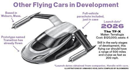 Из попавших на всеобщее обозрение чертежей хорошо видно, что со сложенными крыльями летательный аппарат от создателя Google по своим размерам действительно не отличается от обычного автомобиля